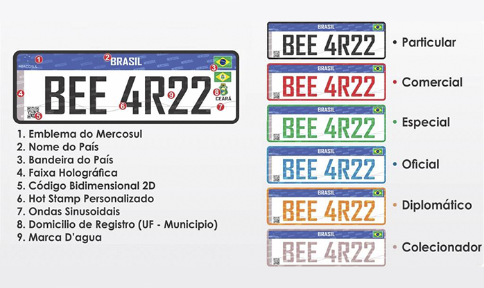 Novo padrão de placas começará a ser usado no Brasil